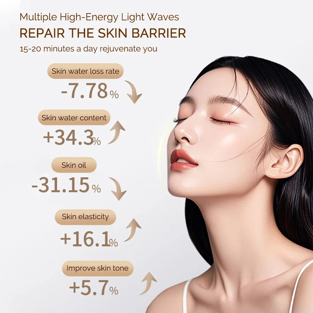 Clinical results: hydration, elasticity and brightness improvement